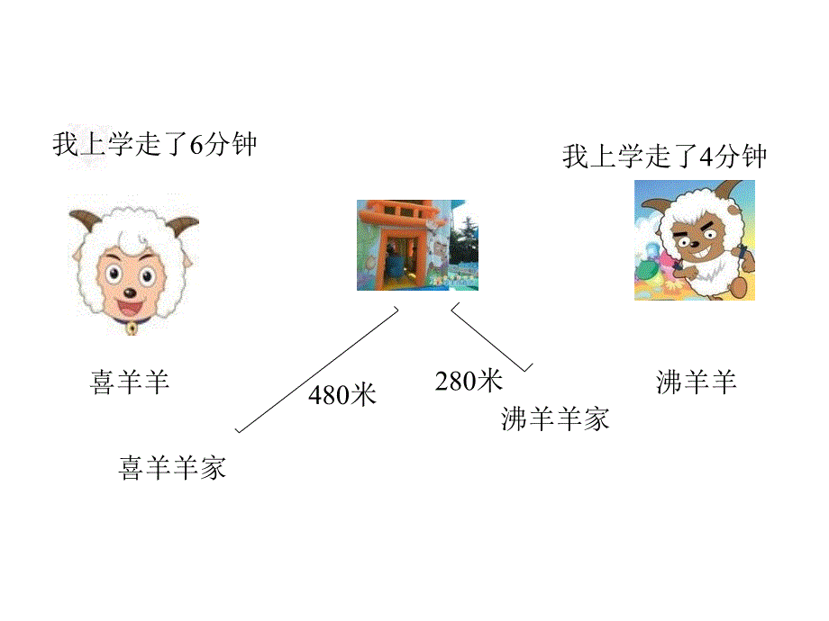 有用路程速度(课件).ppt_第2页