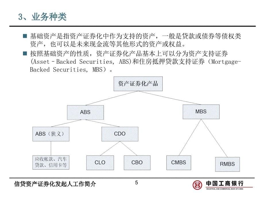 2983989321信贷资产证券化发起人业务简介_第5页