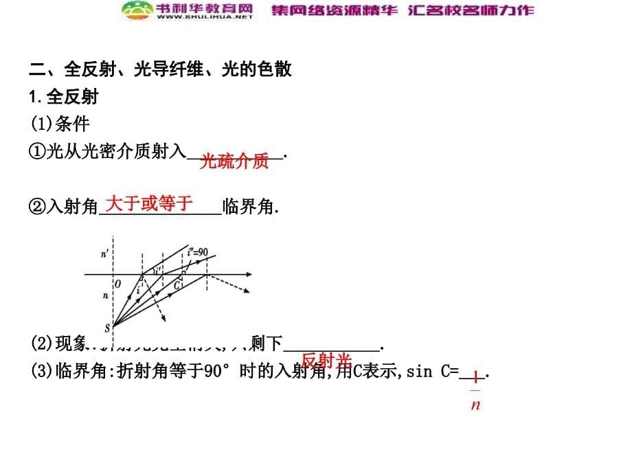 高考物理总复习教科版课件：选修34 第3课时 光的折射 全反射_第5页