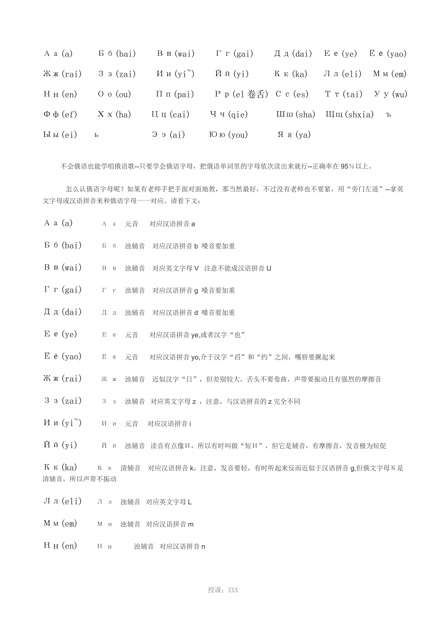 俄语字母表点击可发音_第1页