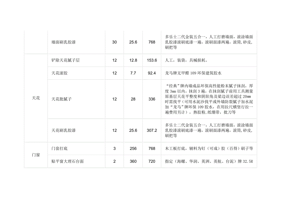 基础施工报价清单.doc_第4页