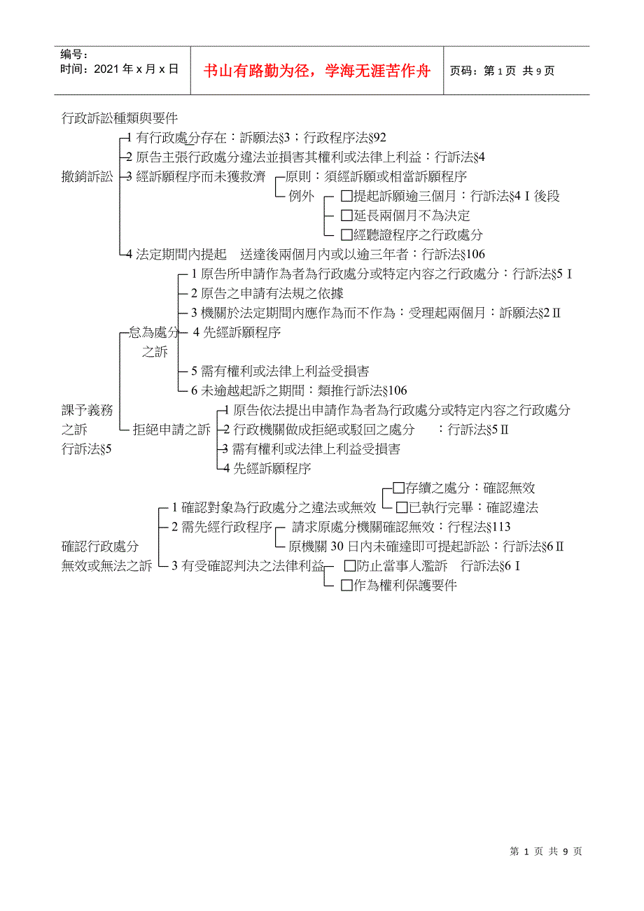 行政诉讼种类与要件_第1页