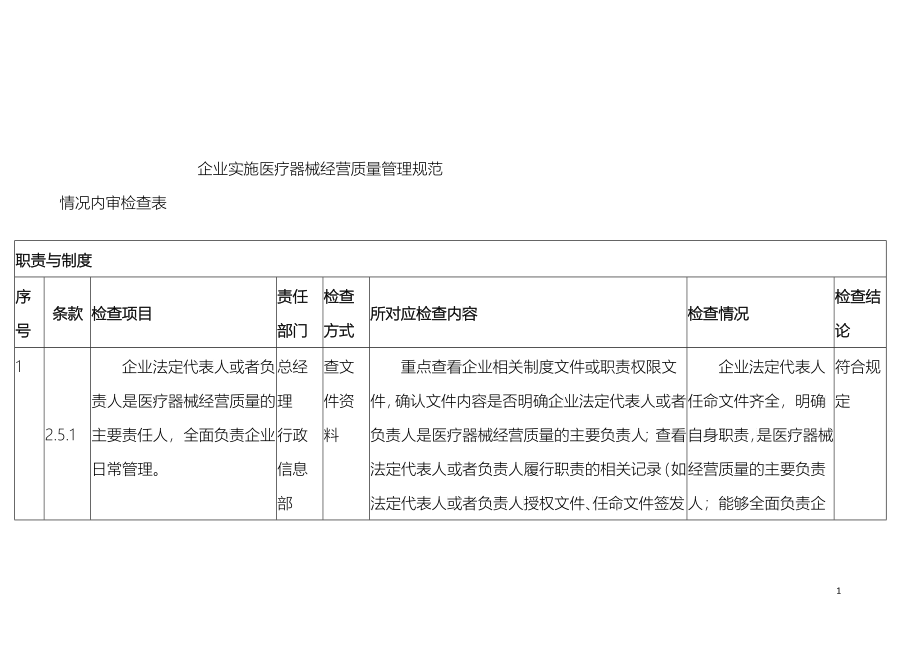 企业实施医疗器械经营质量管理规范情况内审检查表_第1页