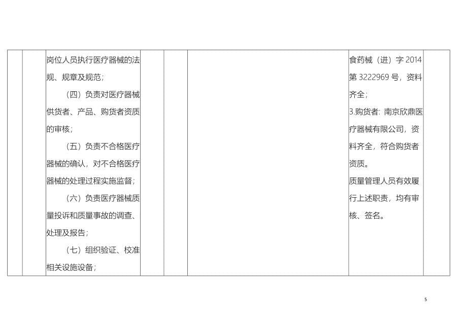 企业实施医疗器械经营质量管理规范情况内审检查表_第5页