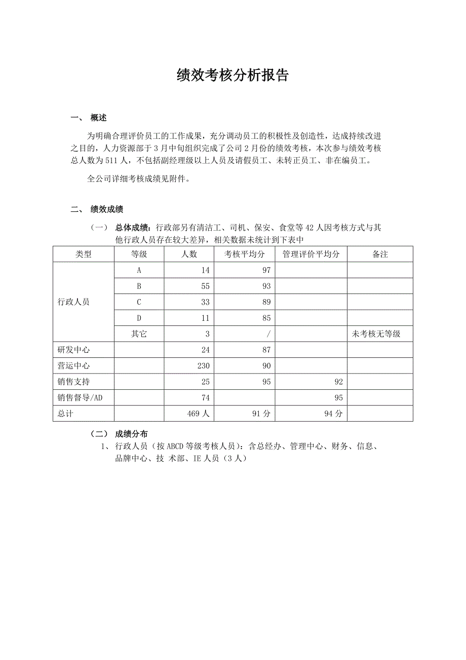 绩效考核分析报告_第1页