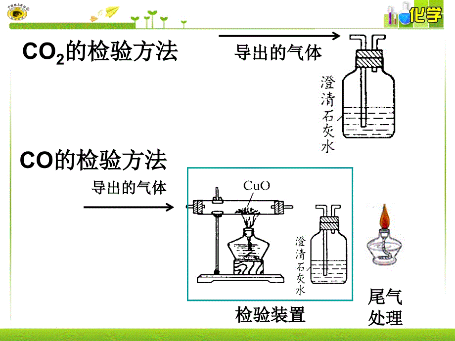 混合气体成分的检验_第2页