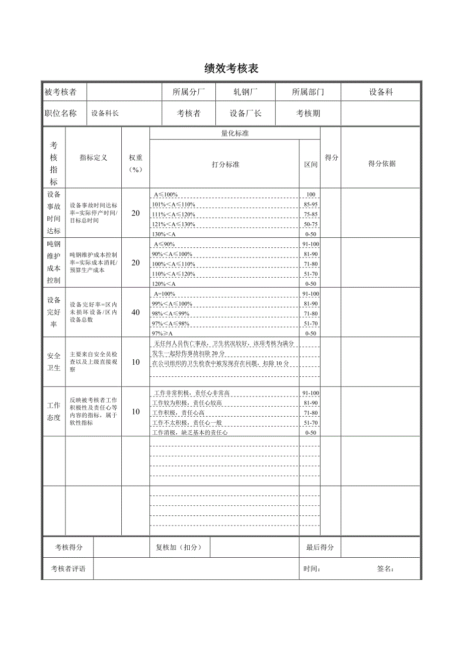 轧钢厂设备科长绩效考核表_第1页