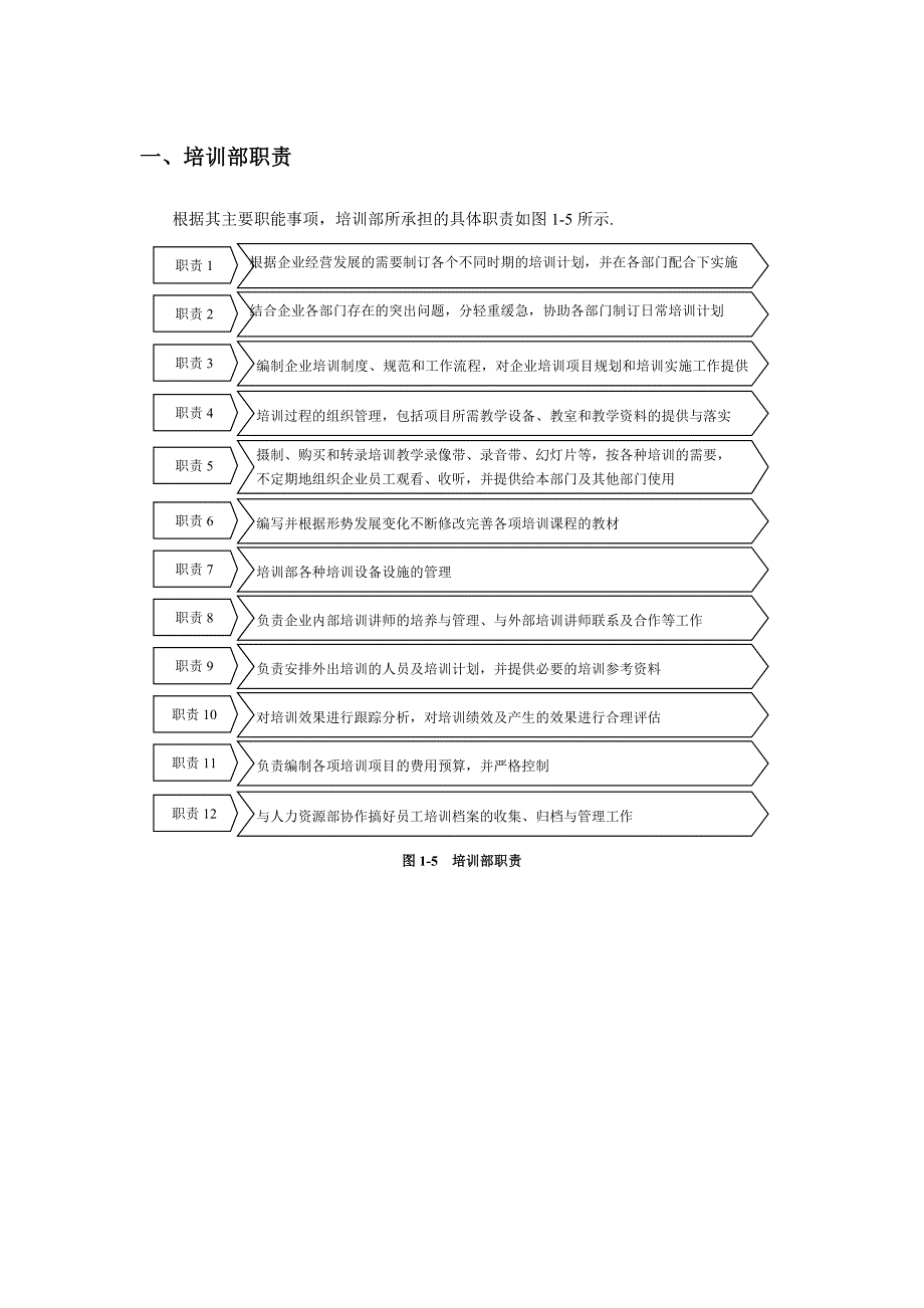 培训部各岗位职责.doc_第1页