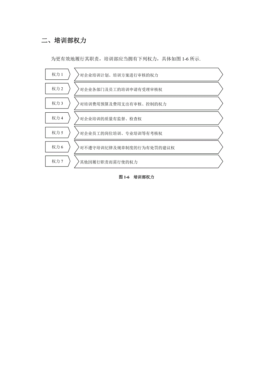 培训部各岗位职责.doc_第2页