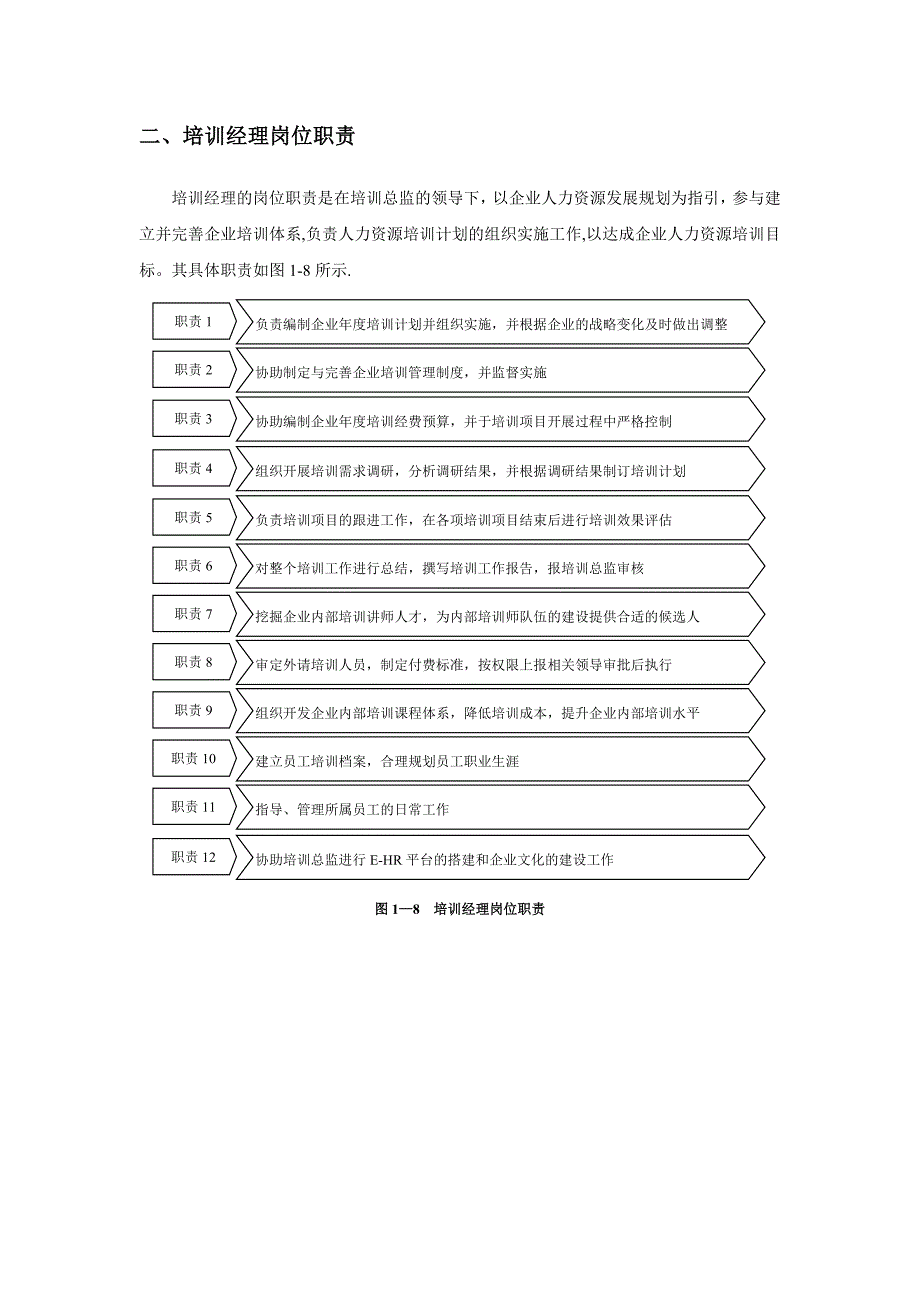 培训部各岗位职责.doc_第4页