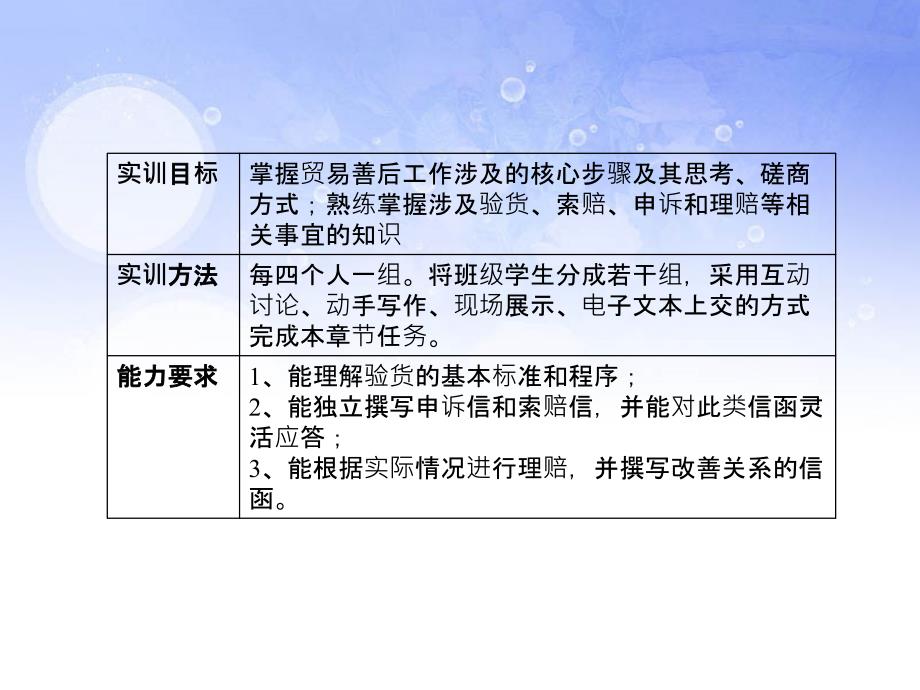 商务英语综合实训ppt实训项目课件_第2页