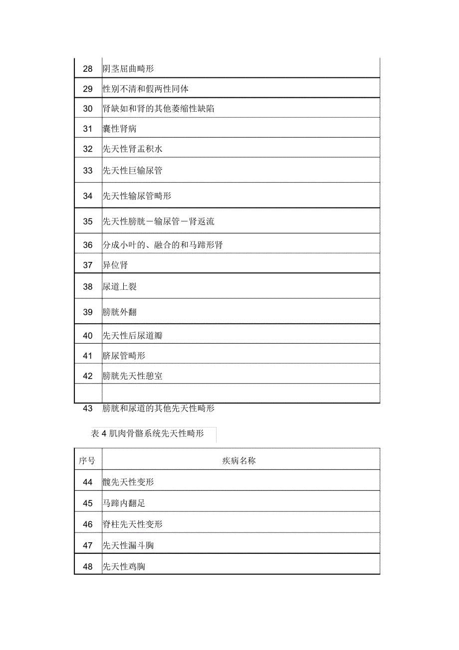 先天性结构畸形救助项目申请须知_第5页