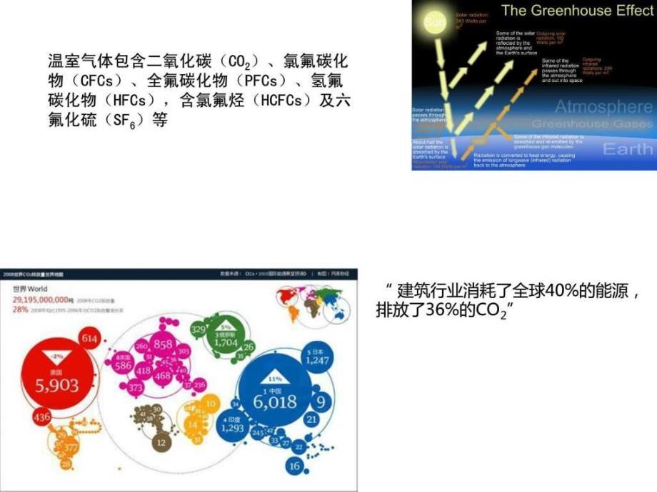 三种全生命周期碳排放分析软件对比图文.ppt_第3页