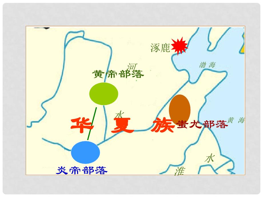 七年级历史上册 第3课 远古的传说课件 新人教版_第3页