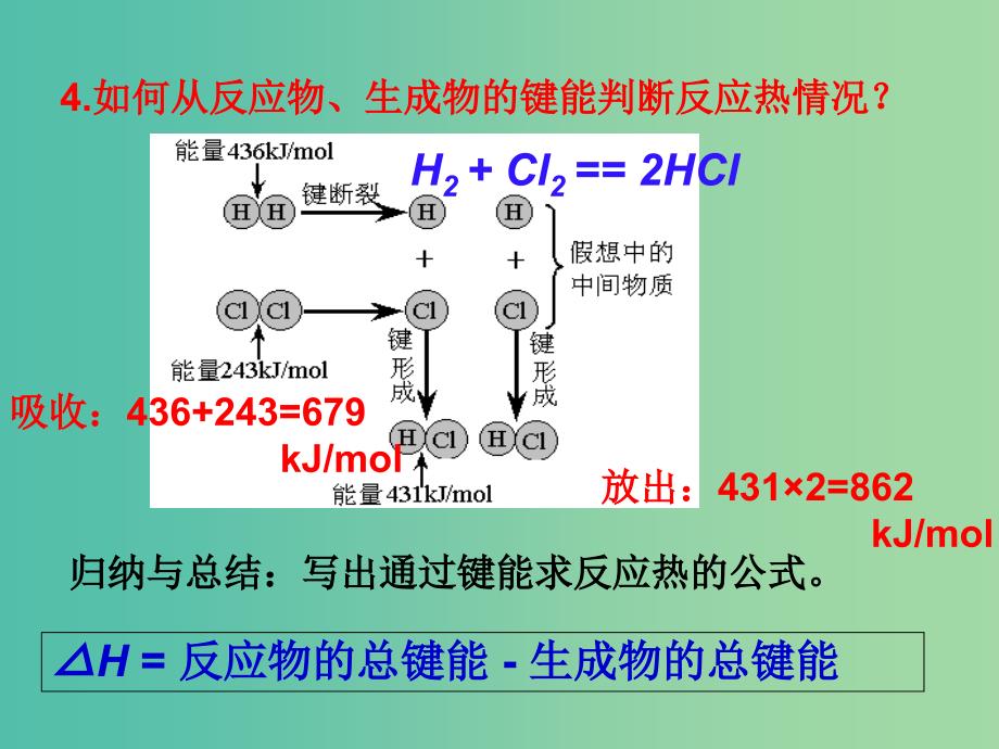 高中化学 1.1.1化学反应与能量变化课件 新人教版选修4.ppt_第4页