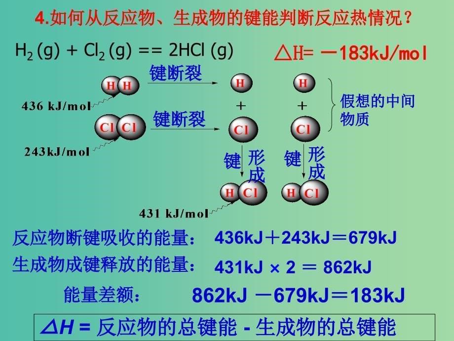 高中化学 1.1.1化学反应与能量变化课件 新人教版选修4.ppt_第5页