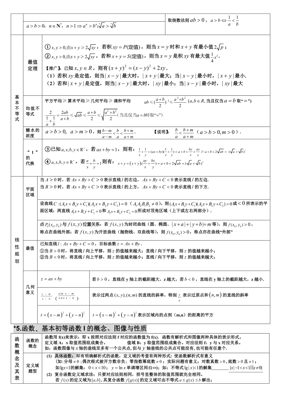 高中数学名校考前回归知识必备全案.doc_第4页