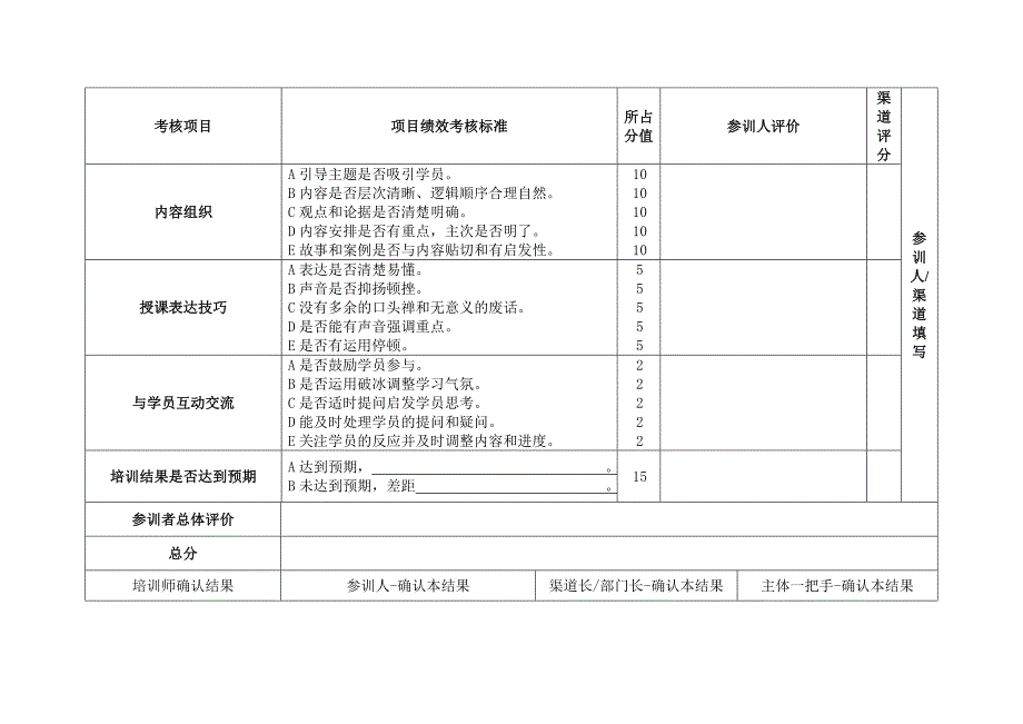 培训师考核表_第2页