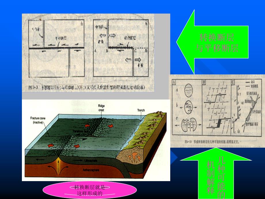 板块构造基本原理_第4页