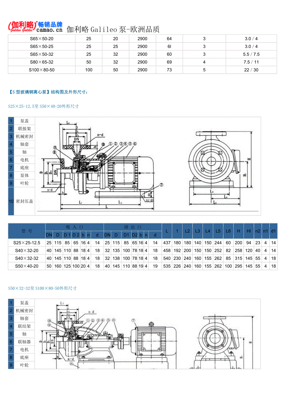 玻璃钢离心泵型号及参数.doc_第3页