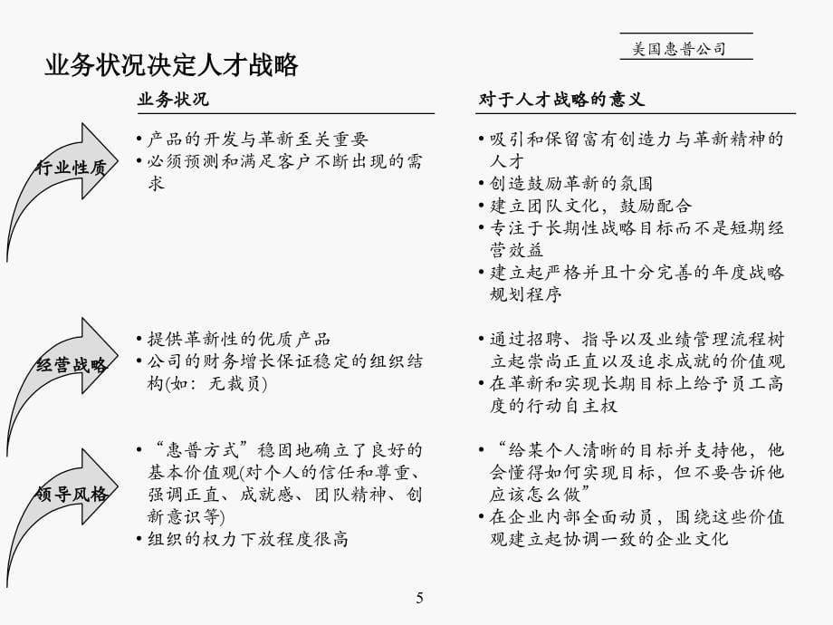 人力资源战略及规划课件_第5页