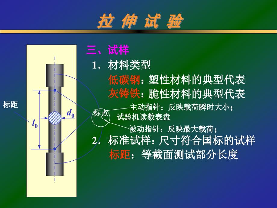 材料力学实验_第3页