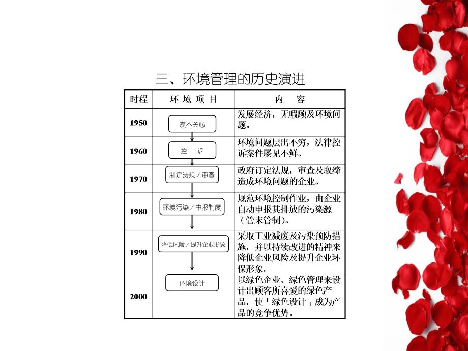 ISO14000教材介绍_第3页