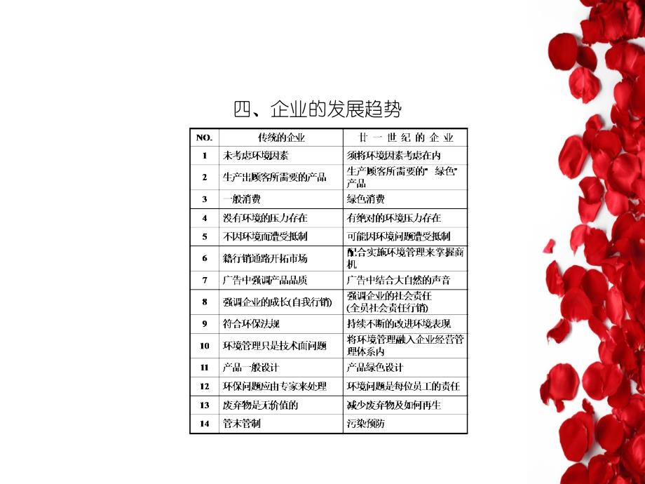 ISO14000教材介绍_第4页