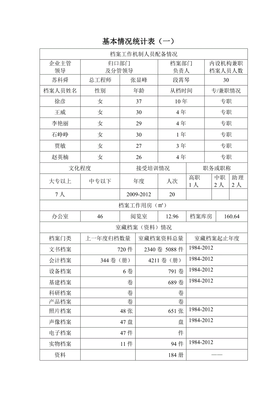 河北省企业档案工作目标管理认定申请表.doc_第3页