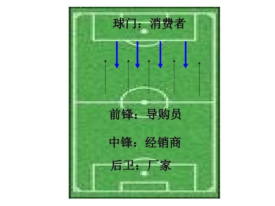 家具导购员培训1企业介绍、材质说明等_第5页