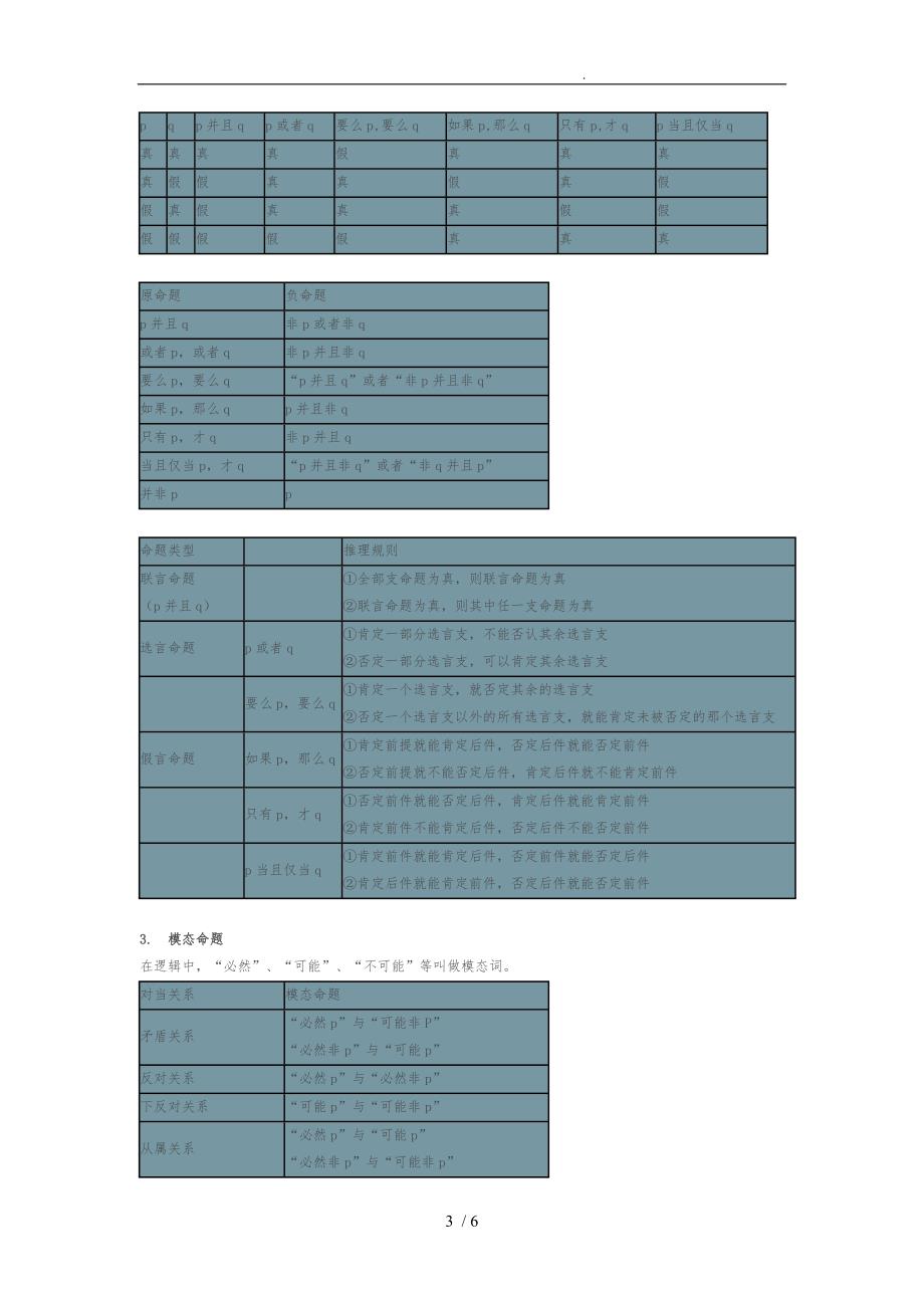 干货公务员行测判断推理知识点汇总梳理_第3页