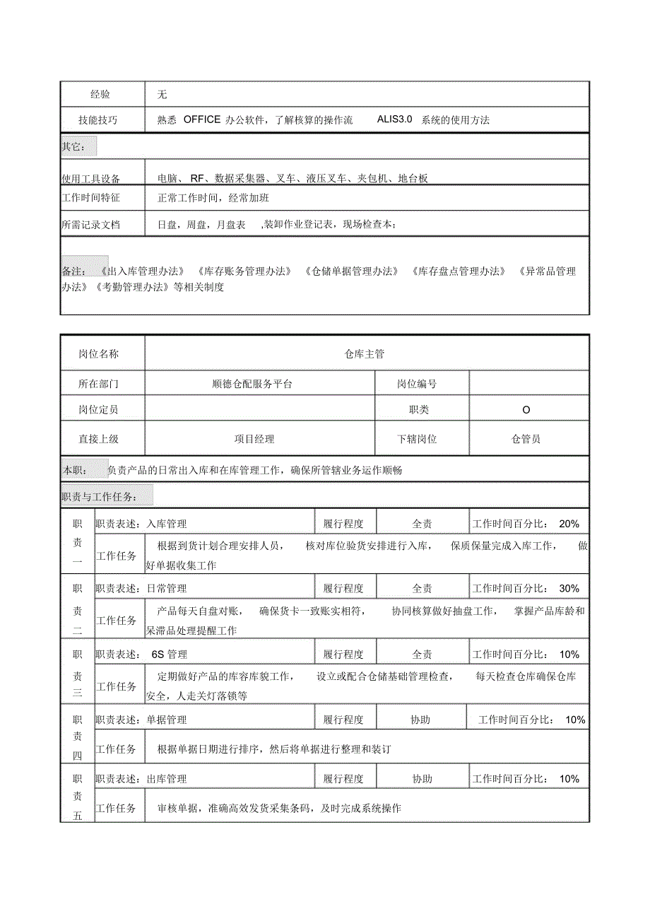 物流岗位说明书_第2页