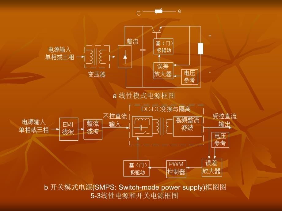 第5章DCDC变换技术_第5页