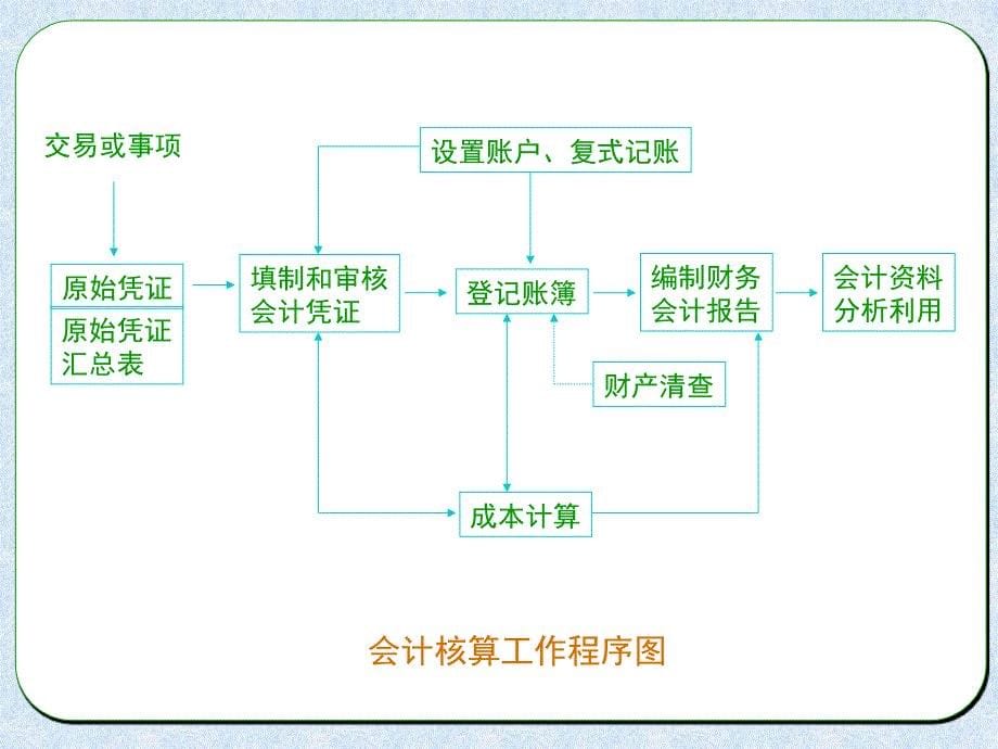 基础会计学：第十章财务会计报告_第5页