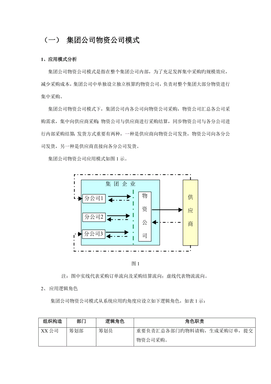 企业NC集中采购管理专题方案_第3页