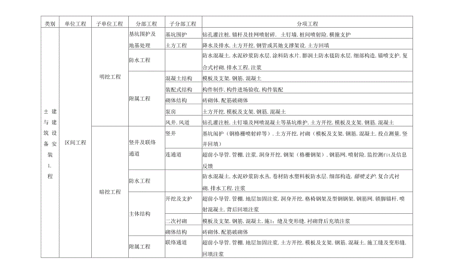 地铁工程监理细则_第4页