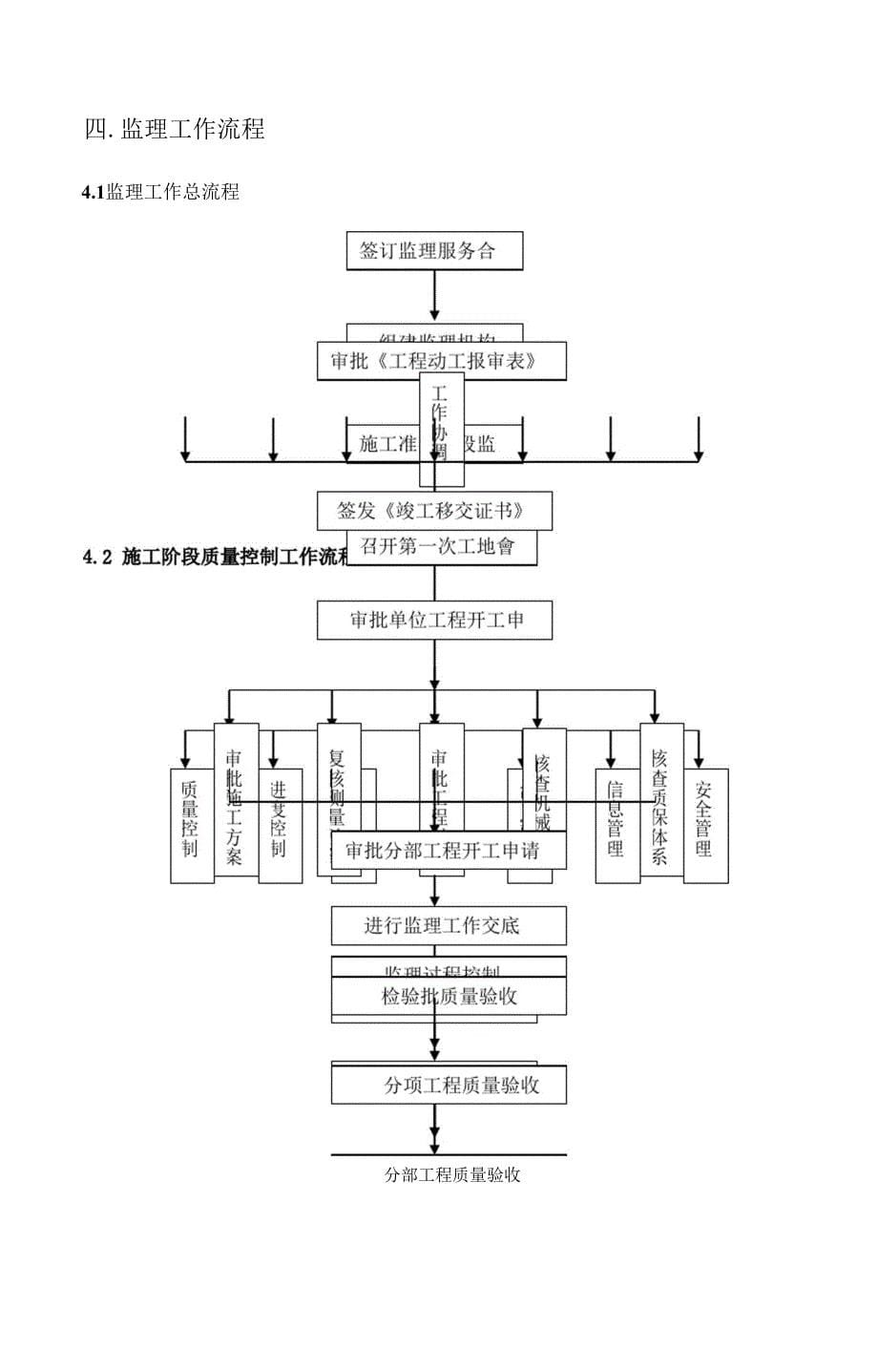 地铁工程监理细则_第5页