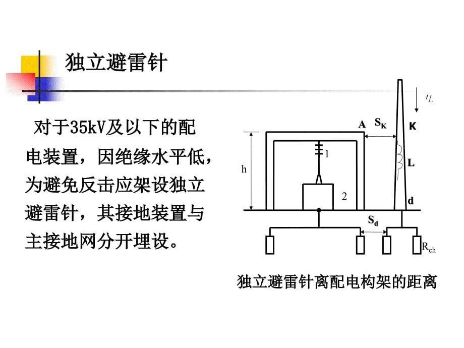 第7章发电厂和变电站的防雷保护_第5页