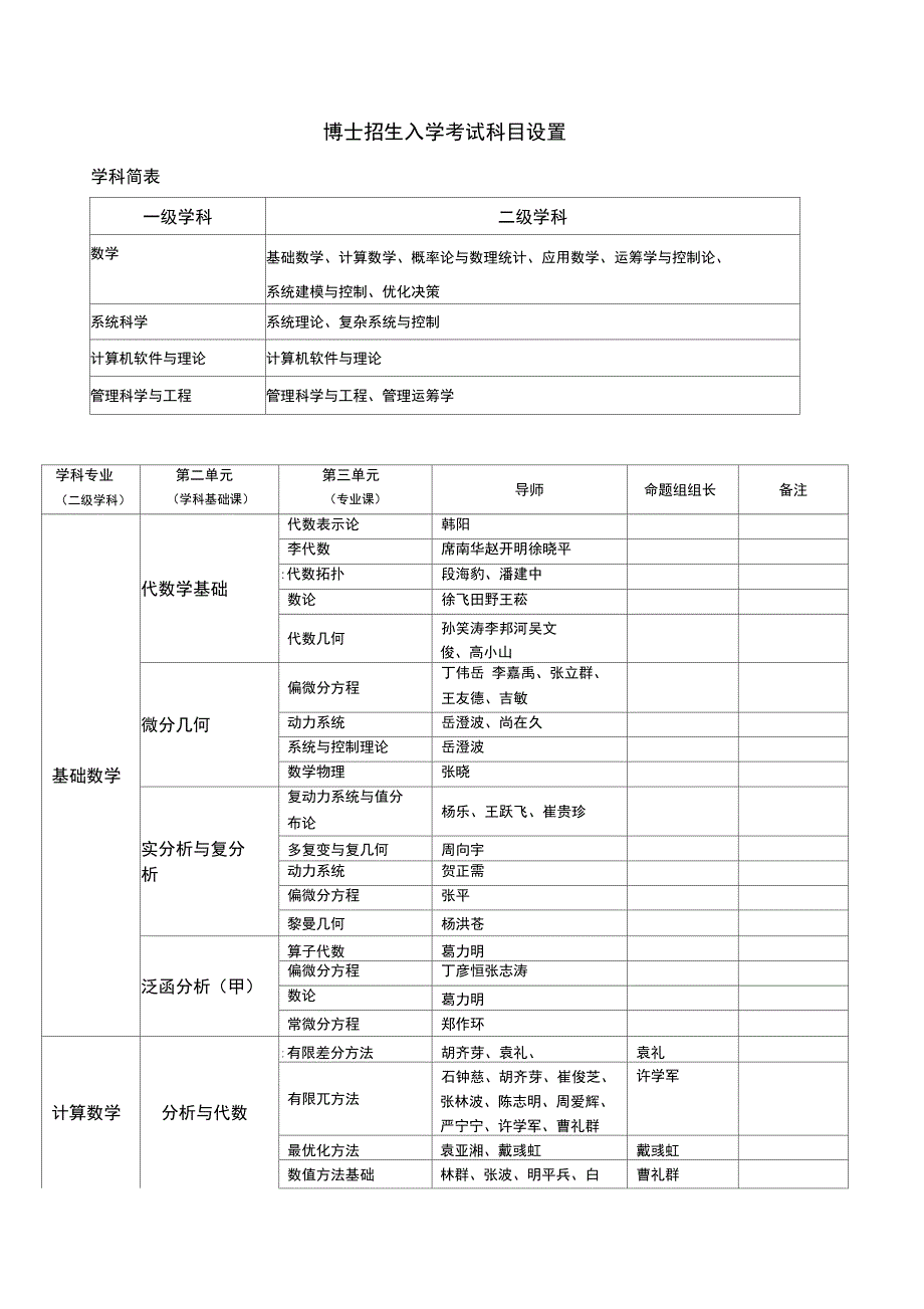 博士招生入学考试科目设置_第1页