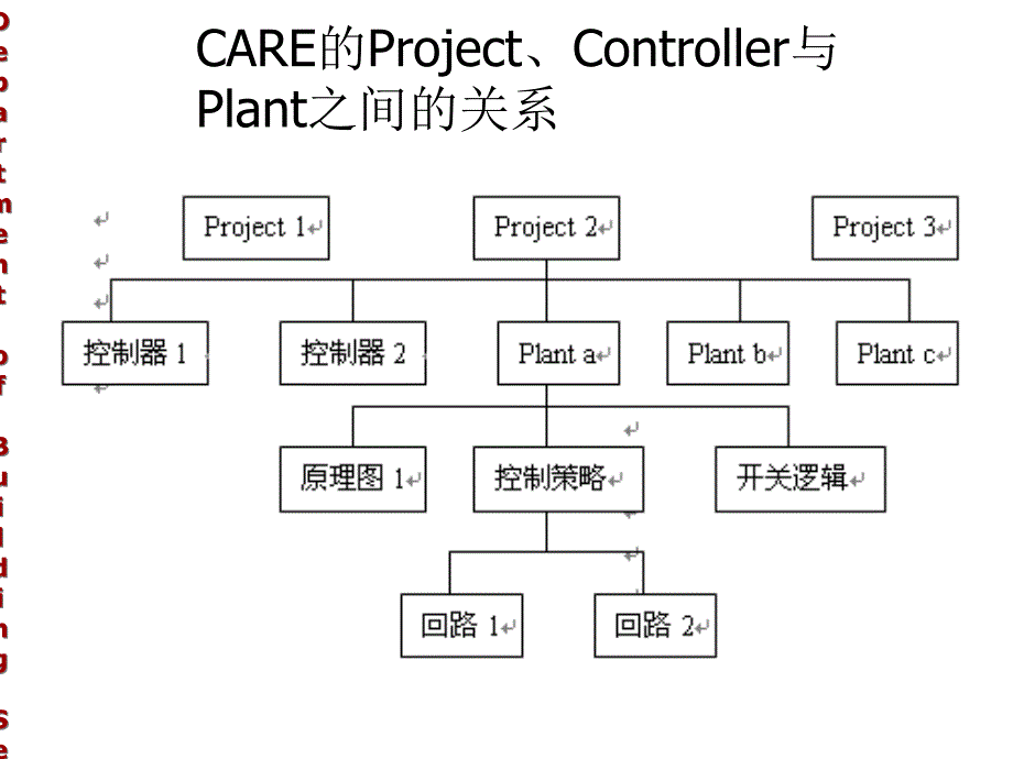 五章节楼宇自动化系统硬件组态软件_第3页