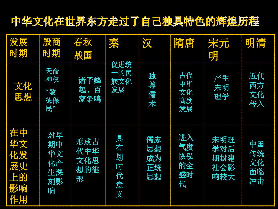 第三单元复习课1_第1页