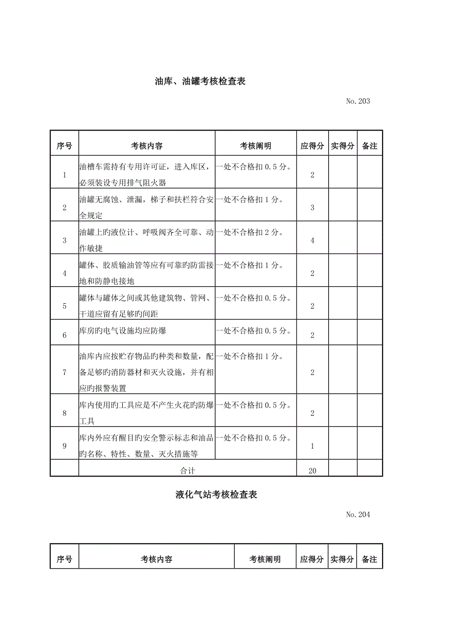 设备安全检查表_第3页