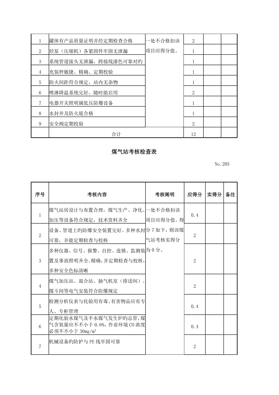 设备安全检查表_第4页