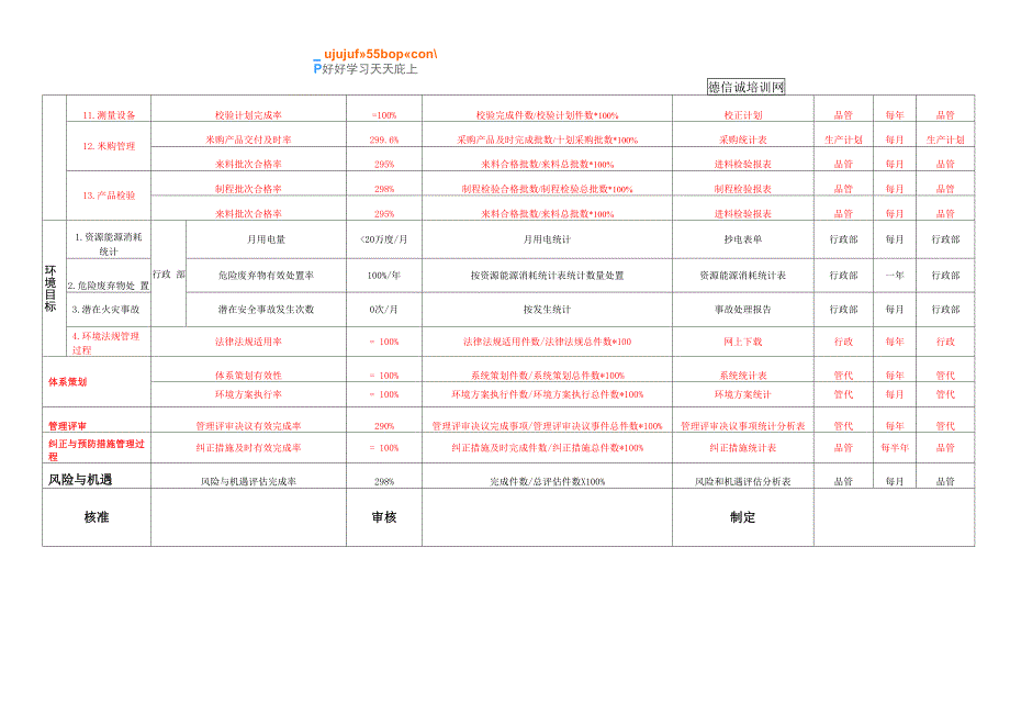 管理目标一览表_第2页