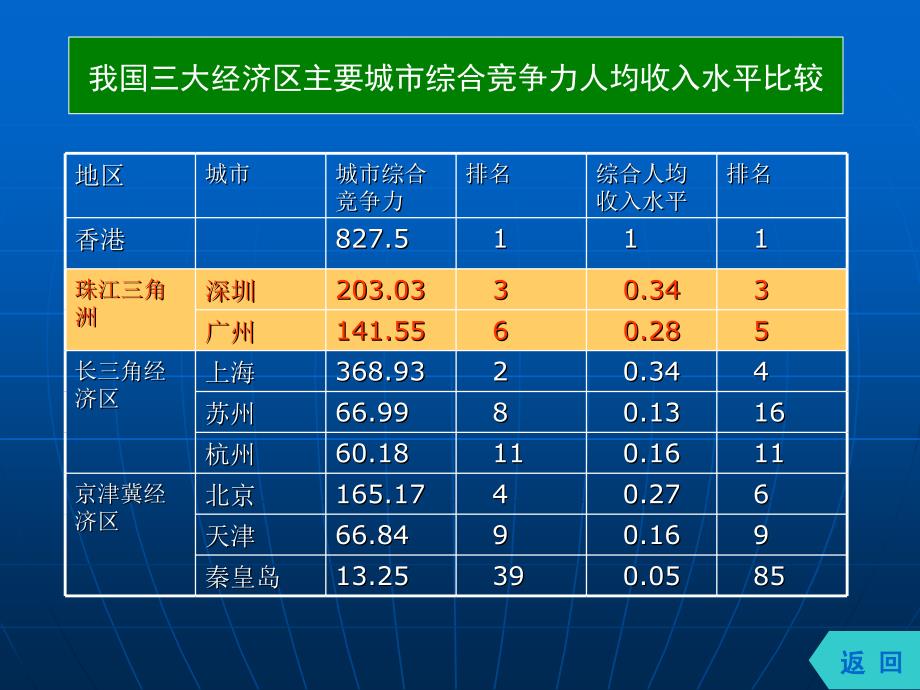 第1课珠江三角洲_第2页