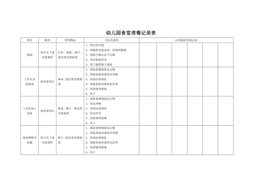 幼儿园食堂消毒记录表_第1页