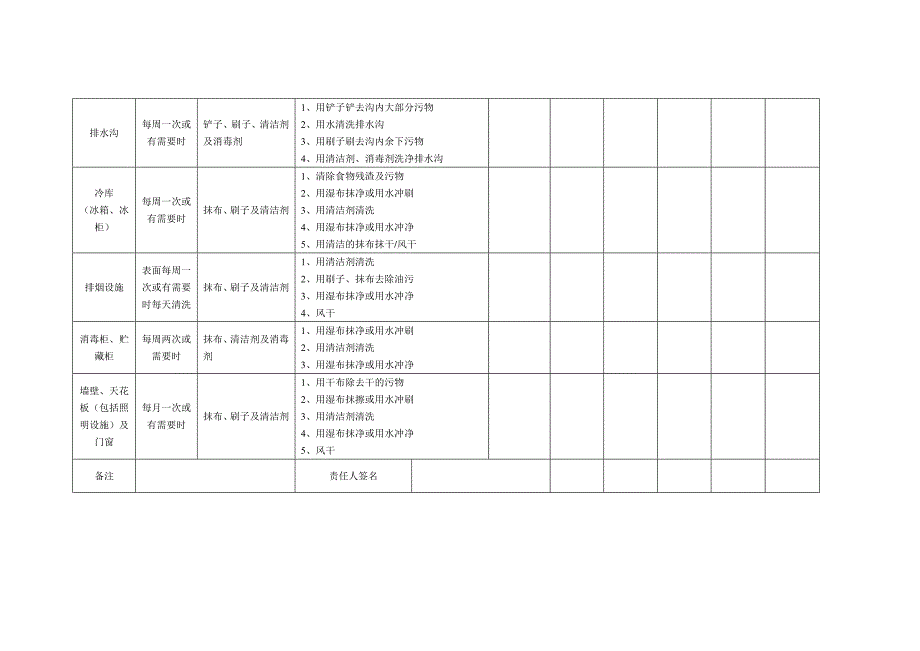 幼儿园食堂消毒记录表_第3页