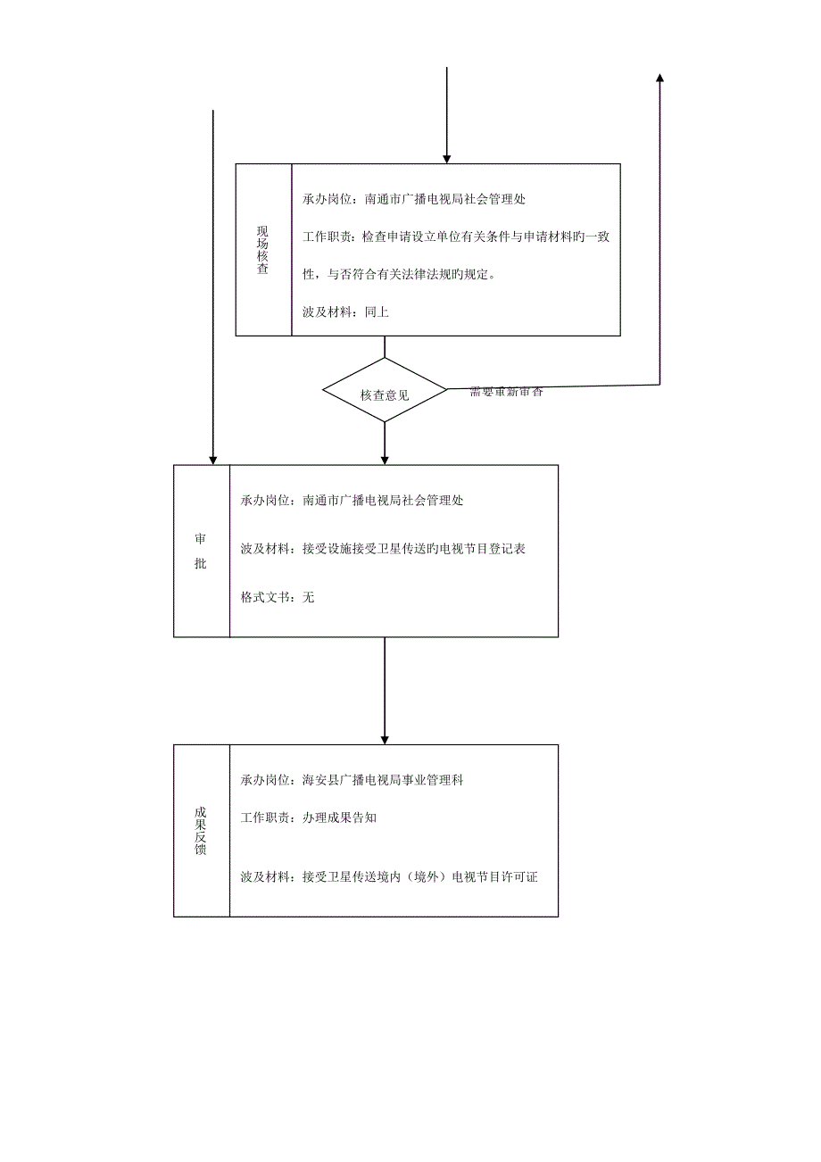 广电局详细标准流程图_第3页