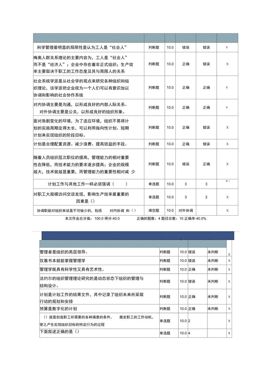 管理参考资料学1_第2页