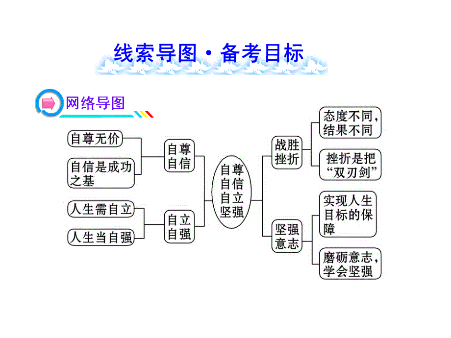 自立自强复习课件_第2页